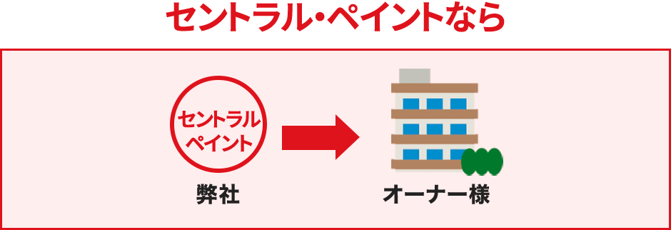 セントラルペイント→オーナー様