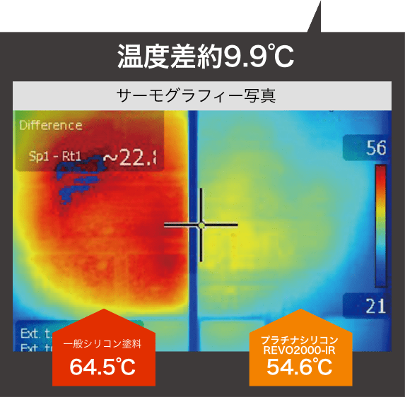 温度差約9.9℃ サーモグラフィー写真