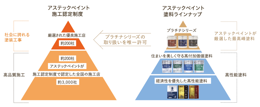 社会に誇れる塗装工事